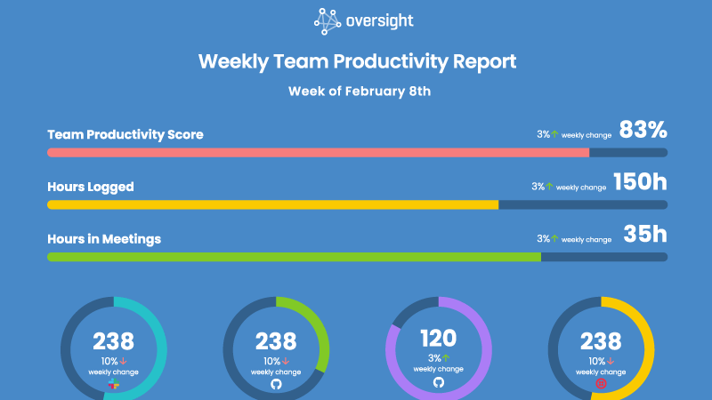 Team Productivity Report