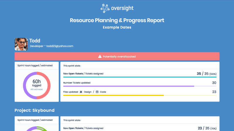 Resource Planning Report